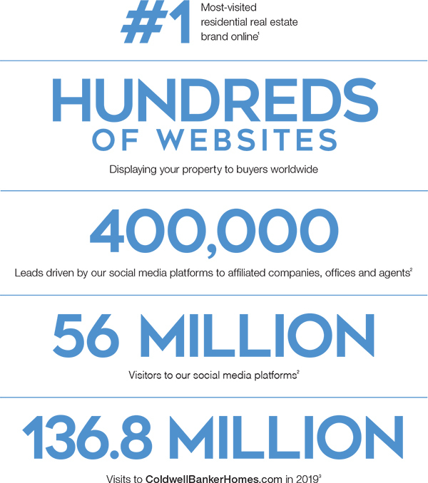 content_prelist-online-impact